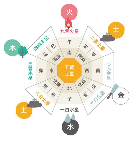 南東 風水|木の気を持ち風の方角と呼ばれる南東の運気と風水的。